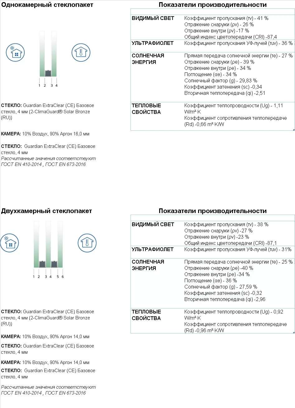 Купить стеклопакеты из стекла Guardian ClimaGuard Solar Bronze - от ISTEK  group