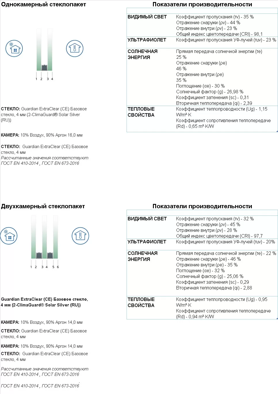 Купить стеклопакеты из стекла ClimaGuard Solar Silver - ISTEK group